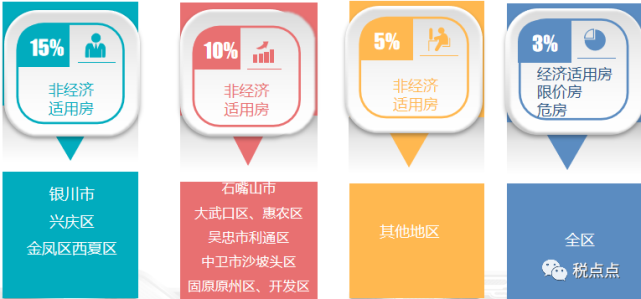 宁夏房地产税条例 宁夏房产交易税的规定