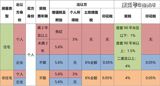 房地产税可以退吗成都 成都房产退税该具备哪些条件