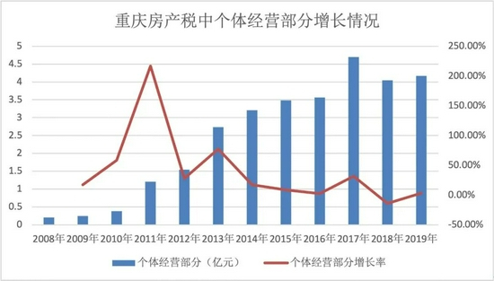 房地产税的市场影响 房地产税改革对房地产市场的影响