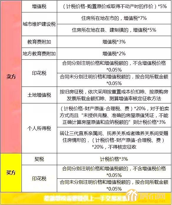 杭州房地产税是什么 杭州房地产税是什么税种