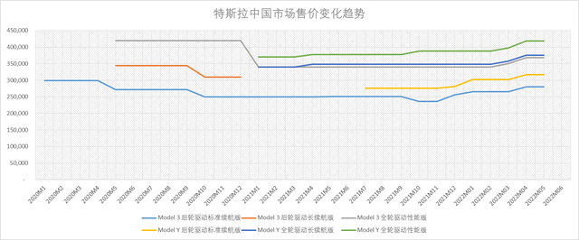 特斯拉国内价格 特斯拉国内价格model 3