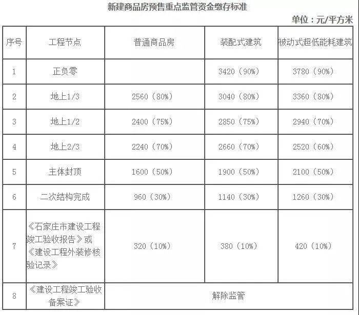 河北城市房地产税 河北省房产税征期调整