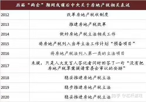 房地产税立法了 推进房地产税立法的利弊