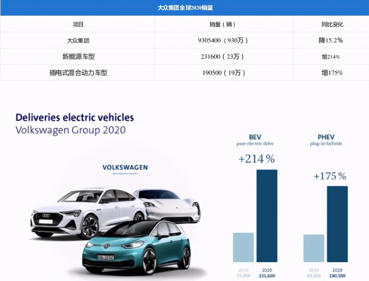 特斯拉真实的续航里程 特斯拉续航里程1000公里真实性