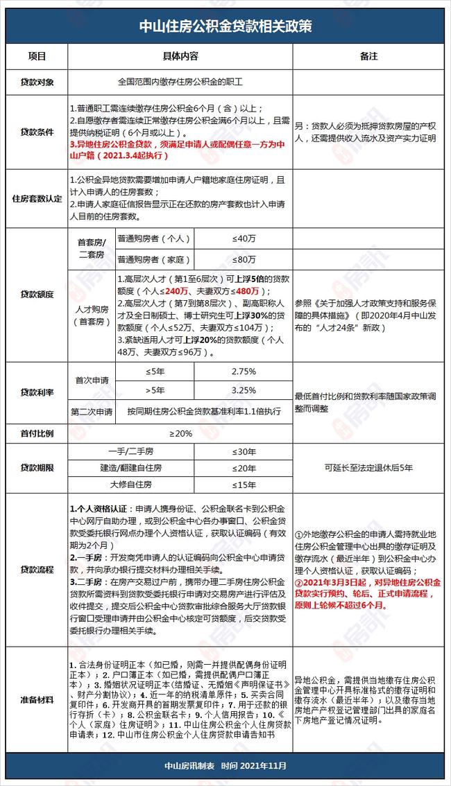 老公去中山交契税 老公去中山交契税可以吗