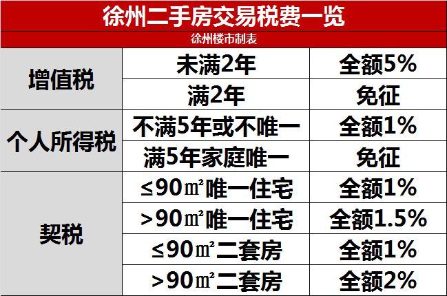 买二手住宅房契税多少 买二手住宅房契税多少钱