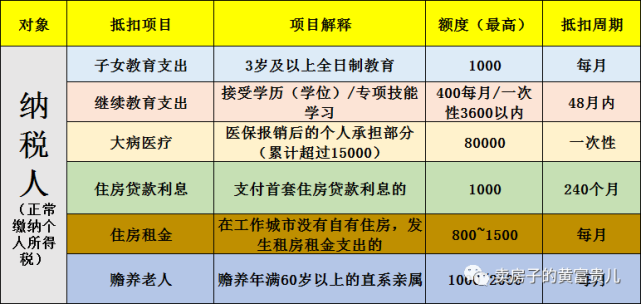 契税退税攻略 契税退税攻略最新