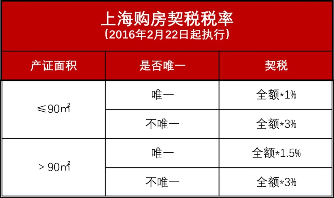 新商铺契税 新商铺契税缴纳标准2022