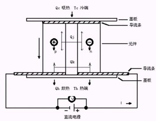 制冷晶片制作冷气机 冷风机制冷冰晶怎么用