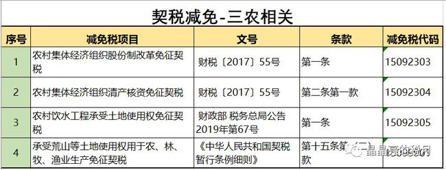 100万收多少契税 100万的契税是多少钱