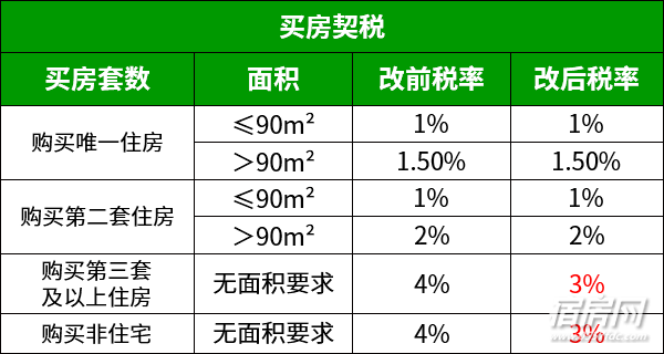 100万收多少契税 100万的契税是多少钱