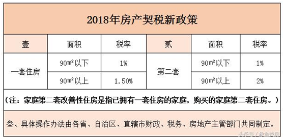 北京商品房契税 北京商品房契税什么时候交