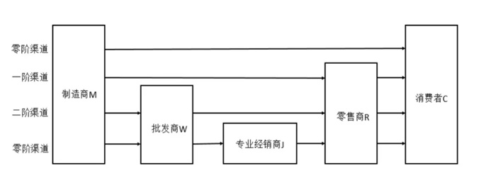 特斯拉购买渠道 特斯拉购买渠道在哪