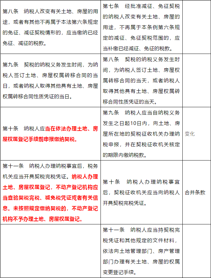 2019青岛契税收费标准 青岛契税税率2019税率表