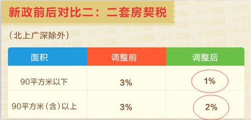 营改增后契税 营改增后契税计税依据