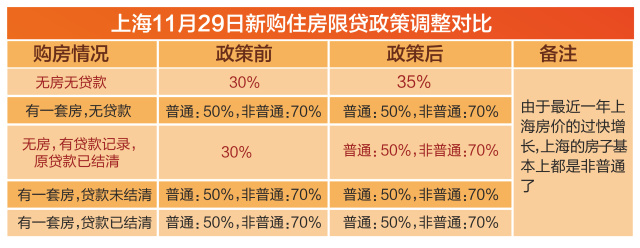 公积金交契税 公积金贷款交契税