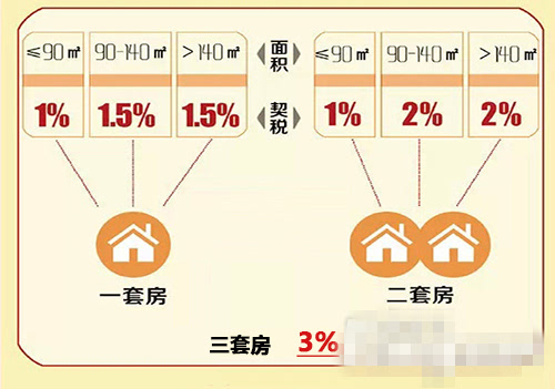 房子契税交了以后如何办证 房子契税交完了是不是能办房证了