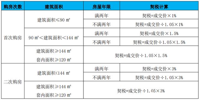 兄弟之间契税 兄弟姐妹转让房产缴纳契税么