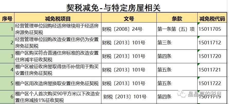 个人契税退税在哪里查 个人契税退税在哪里查询