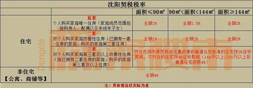 契税最新热点 契税的最新政策