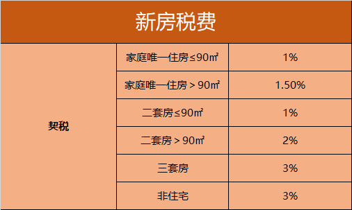 2022年退契税新规 2020年满足什么条件可以退契税