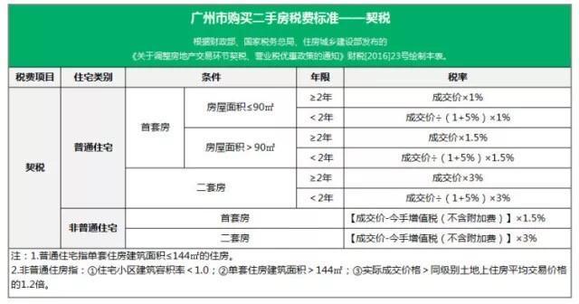 房子多交契税怎么取出 房子多交契税怎么取出房产证