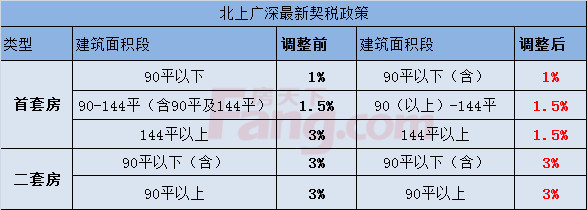 天河区房产交契税 房地产交易中心交契税