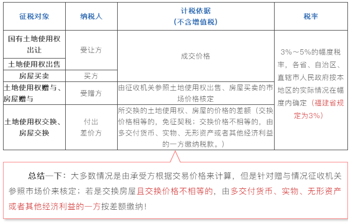 个人未婚购买住房契税 个人未婚购买住房契税怎么算