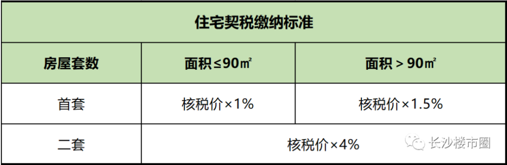 2021为什么要涨契税 2021年契税真的要涨吗