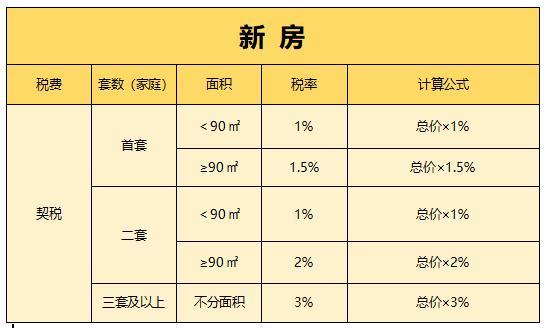 公司名义需要缴纳契税 公司名义需要缴纳契税嘛