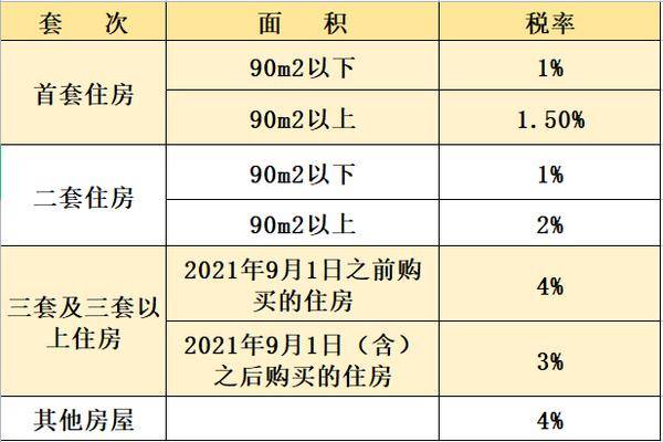 没有户口本办理契税 没有户口本怎样交契税