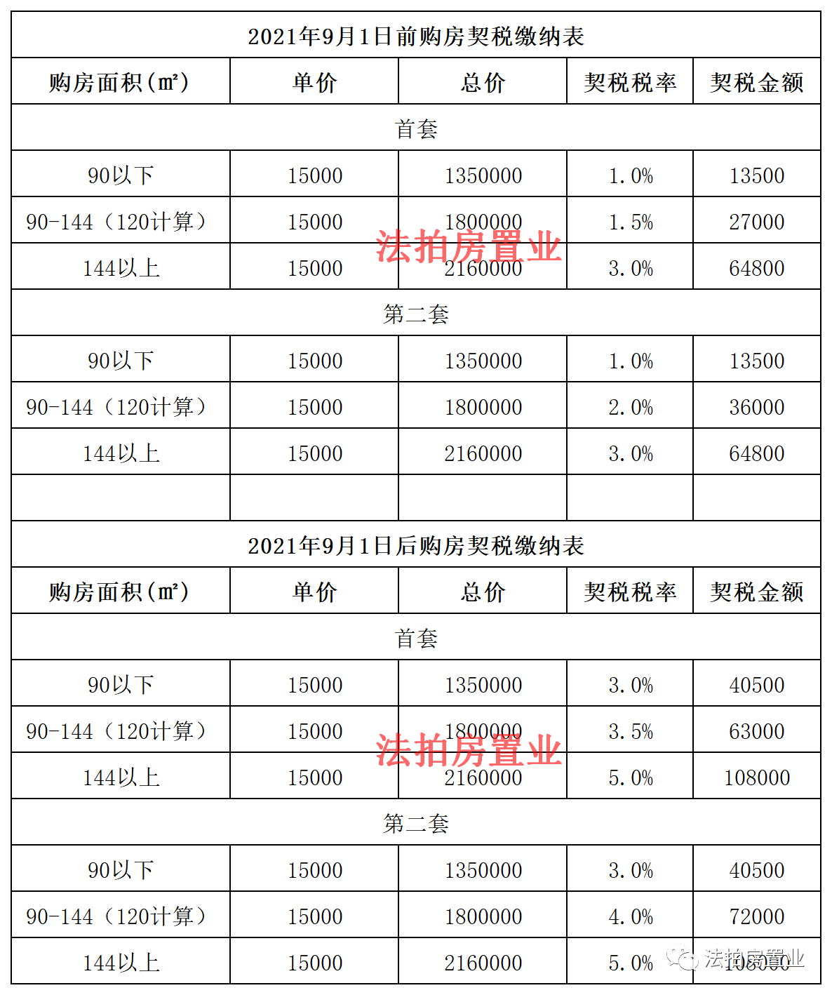 契税证和备案证 契税证和备案证一样吗