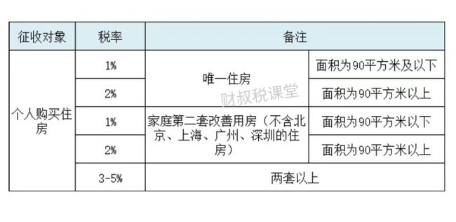 办契税银行资料到期 办契税银行资料到期后怎么办