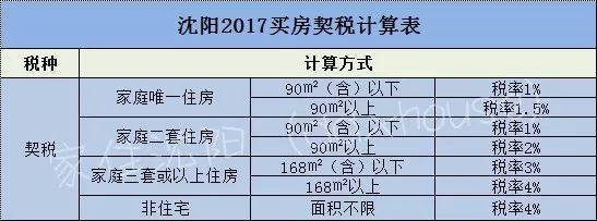 办契税银行资料到期 办契税银行资料到期后怎么办