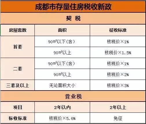 上海契税抵扣 上海税务局 契税