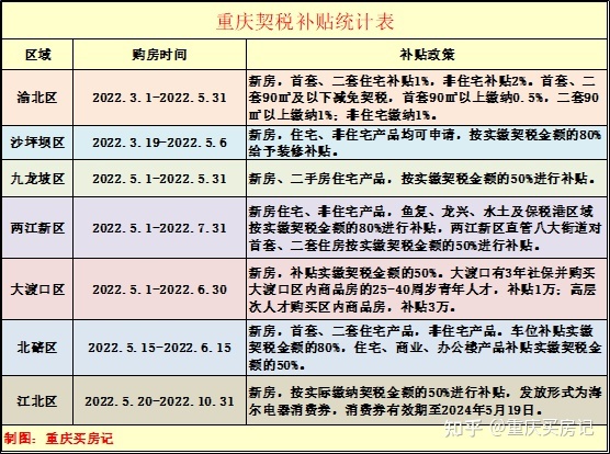 重庆契税何时缴纳 重庆契税何时缴纳最新消息