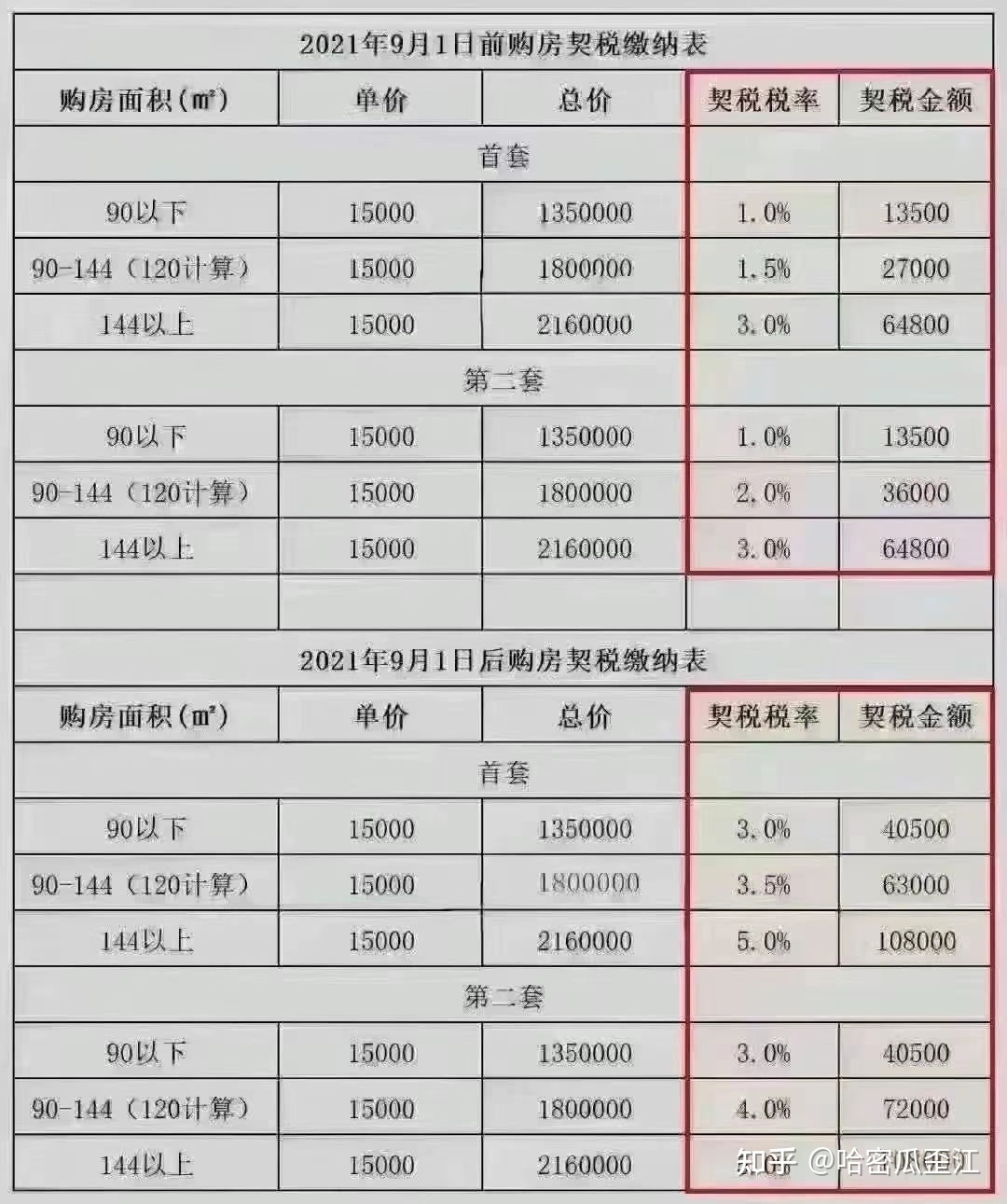 抵债契税 抵债契税计税依据