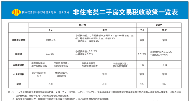 长沙契税能退多少钱 长沙买房退契税怎么一回事退多少