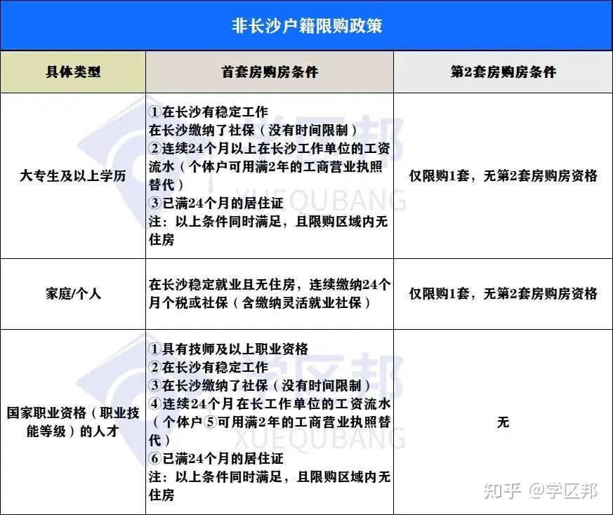 长沙契税能退多少钱 长沙买房退契税怎么一回事退多少