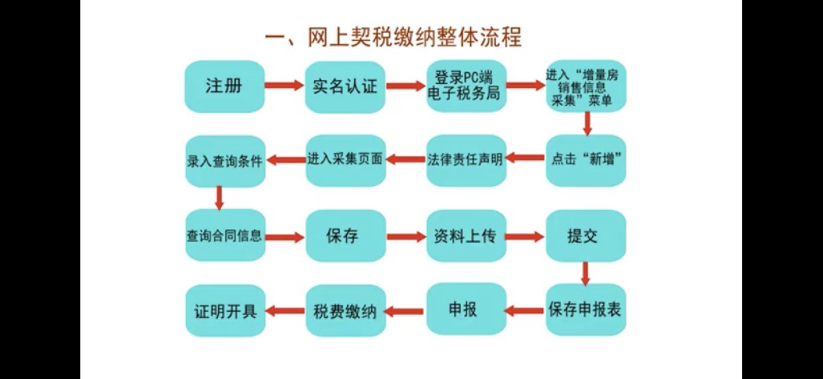 西安税务怎么交契税 西安税务怎么交契税的