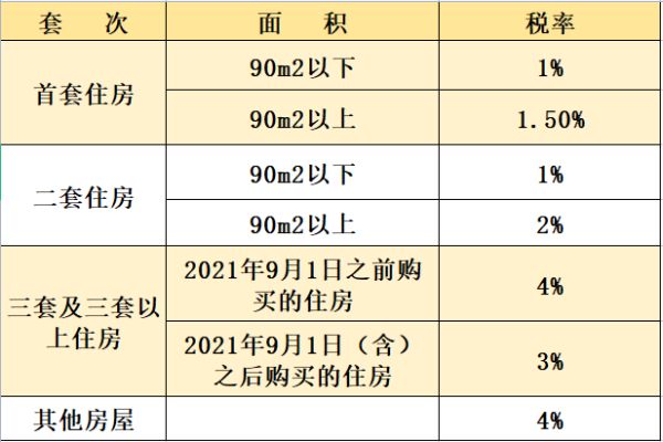 房子购买后多久交契税 房子购买后多久交契税啊