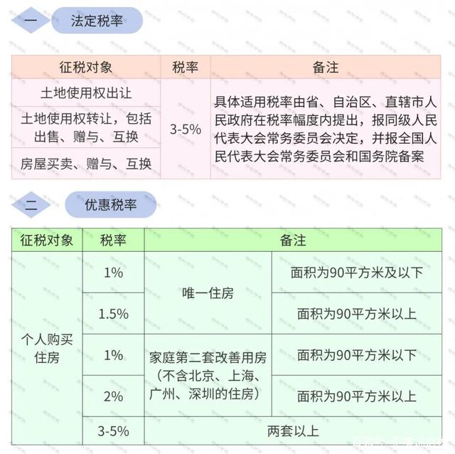 房价契税 房价契税多少