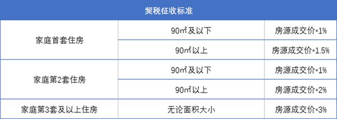 暂缓缴纳契税的情况 暂缓缴纳契税的情况有哪些