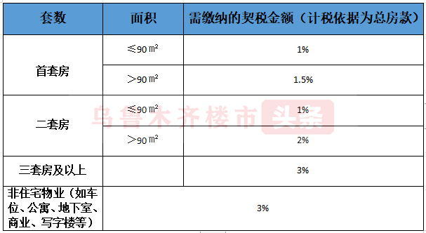 契税书 契税 文件