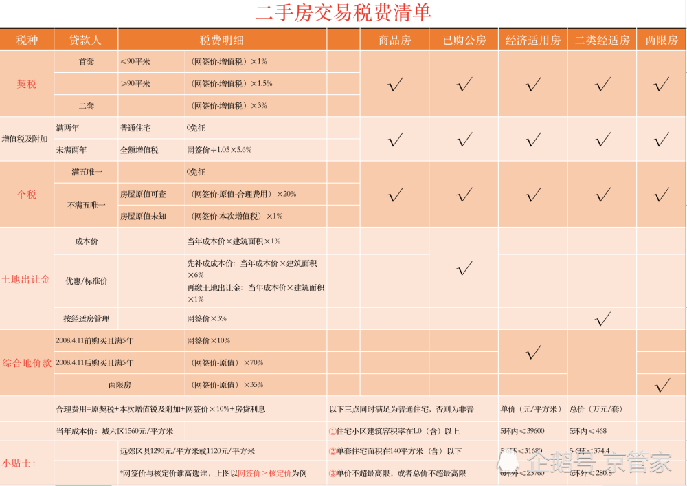 土地作价入股契税 土地作价入股契税怎么交