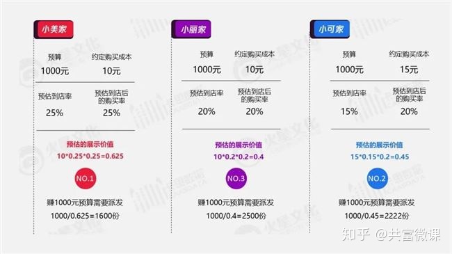 抖音短视频广告投放效果指标 抖音短视频广告投放效果指标怎么写