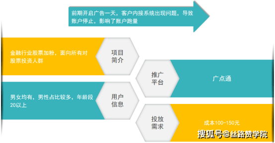 信息流广告投放线索率 信息流广告平台投放大概是多少