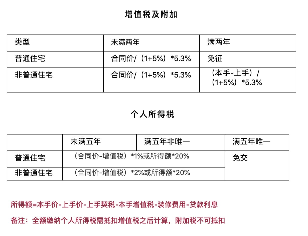 契税合同价 契税合同价除以不含税价吗