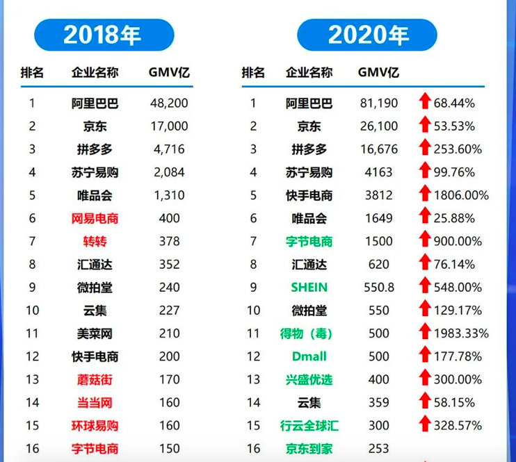 各大电商对广告的投放费用 各大电商对广告的投放费用占比