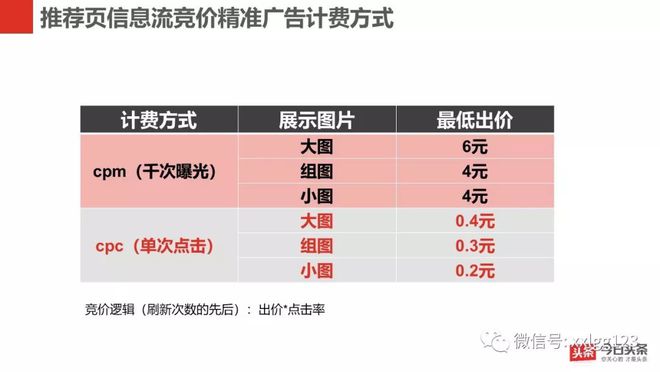 各大电商对广告的投放费用 各大电商对广告的投放费用占比